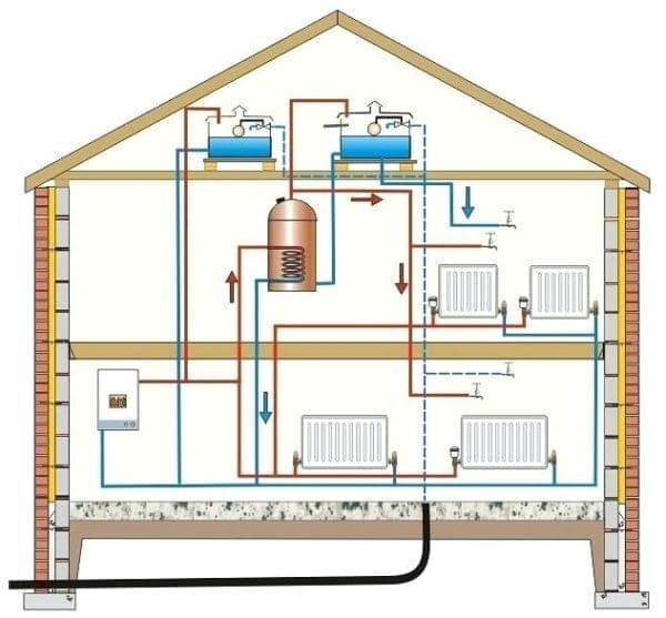 CIBS Leh Infrastructure photo 1